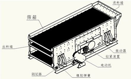 TES系列三軸橢圓振動篩結(jié)構圖