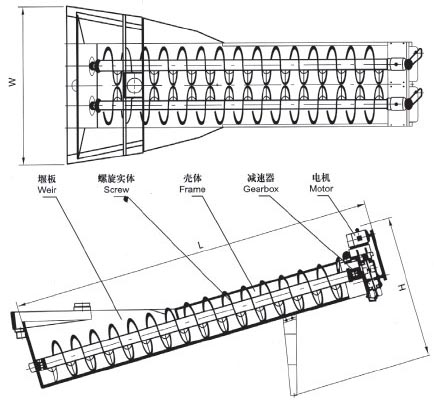 XL系列螺旋洗砂機(jī)、XLW系列洗石機(jī)